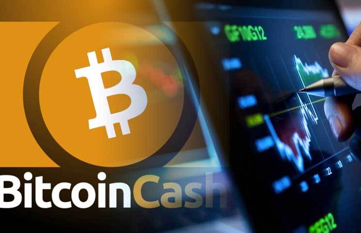 Стоимость атаки 51% на сеть Bitcoin Cash упала до $7 000