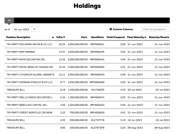 Circle купила казначейские облигации США в качестве резервных активов USDC