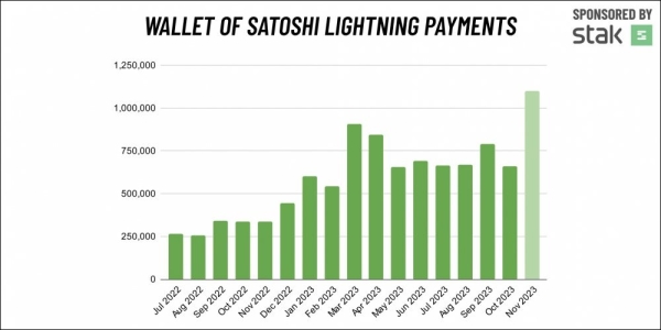 Wallet of Satoshi исчез из магазинов приложений Apple и Google в США