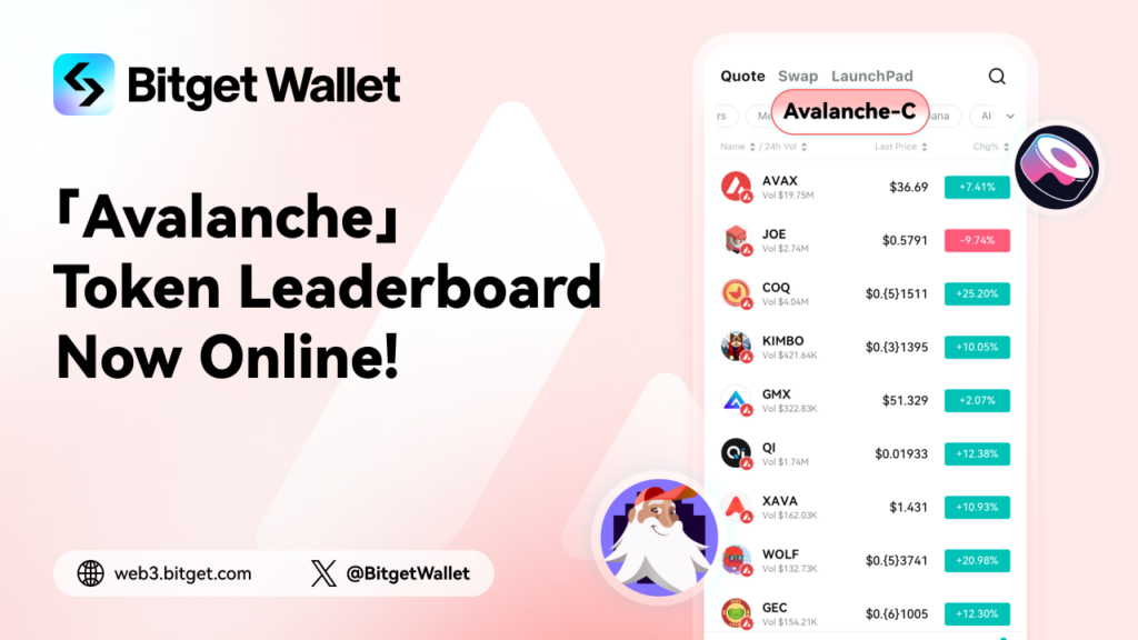 Bitget Wallet поддерживает котировку токенов Avalanche для облегчения ончейн-обмена￼