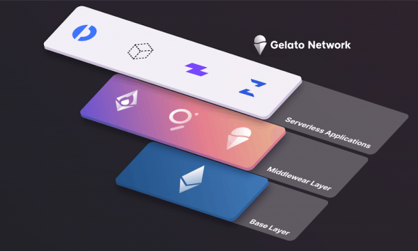 Gelato Network привлекла $11 млн финансирования в серии A