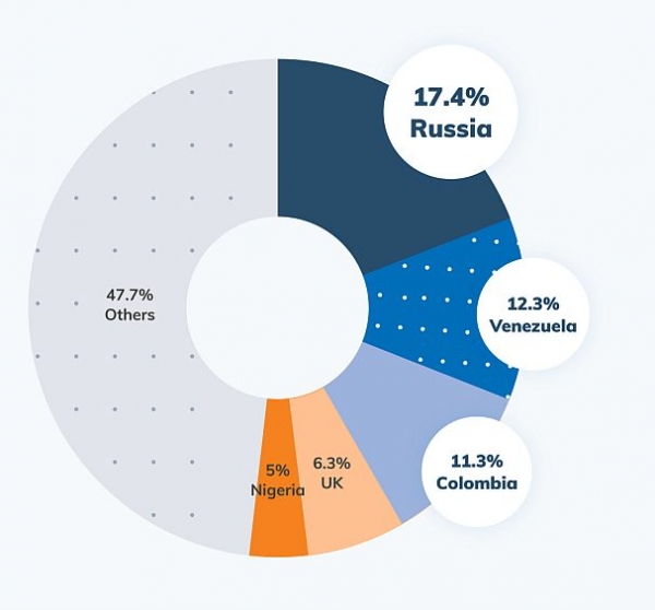 Россия — лидер по использованию LocalBitcoins