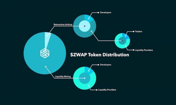 Zilliqa запускает токен управления ZWAP и распределяет 80% среди поставщиков ликвидности